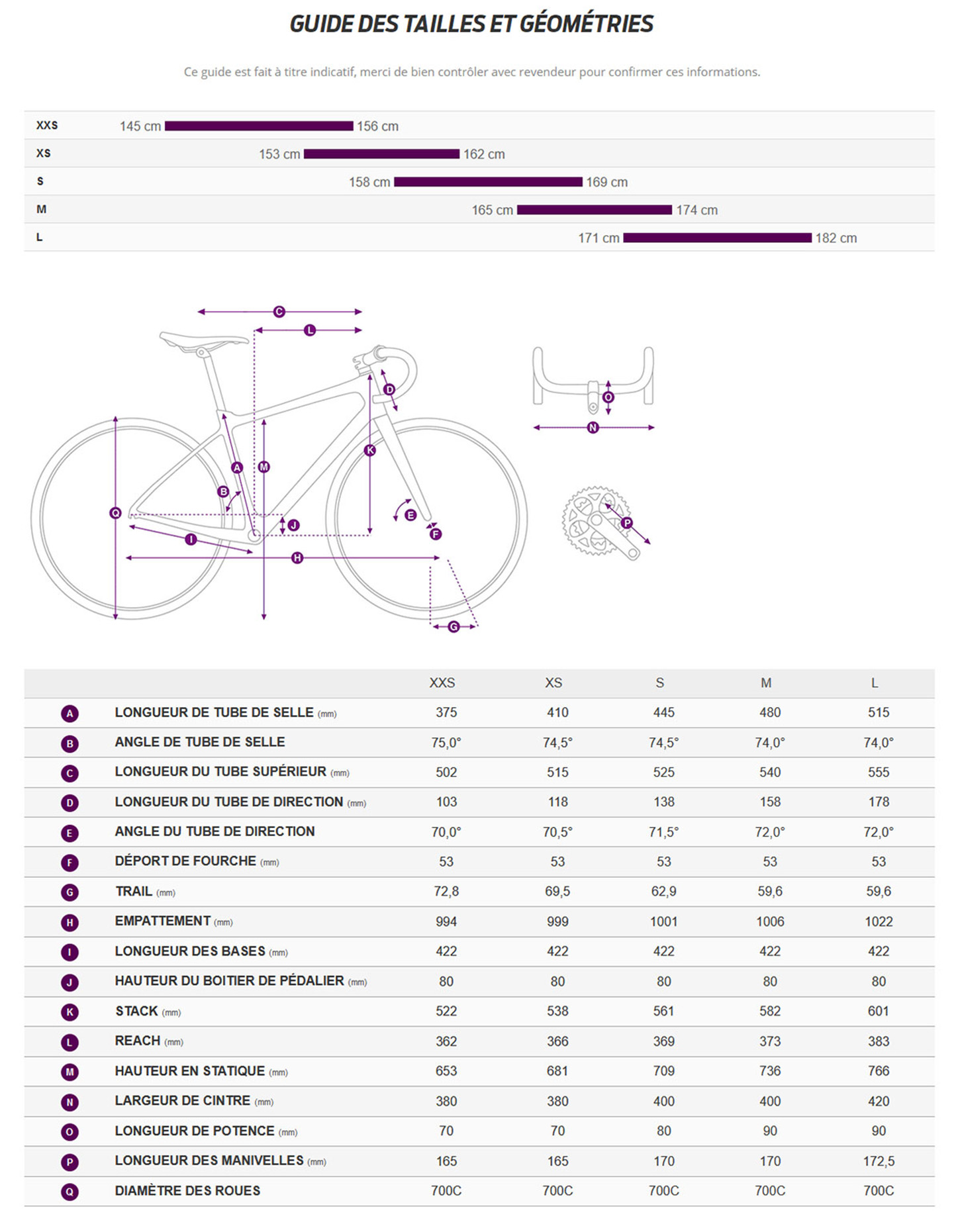 Guide de taille du velo Avail AR 2